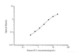 QuicKey Human PCT(Procalcitonin) ELISA Kit