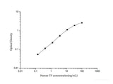 QuicKey Human TF(Transferrin) ELISA Kit