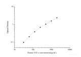 QuicKey Human TGF-α(Transforming Growth Factor Alpha) ELISA Kit