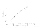 QuicKey Human VEGF-A(Vascular Endothelial Growth Factor A) ELISA Kit