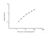 QuicKey Mouse IgG(Immunoglobulin G) ELISA Kit