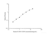 QuicKey Pro Human ICAM-1/CD54(intercellular adhesion molecule 1) ELISA Kit