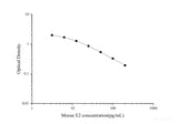 QuicKey Pro Mouse E2(Estradiol) ELISA Kit