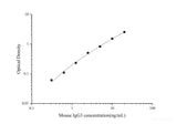 QuicKey Pro Mouse IgG3(Immunoglobulin G3) ELISA Kit