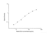 Rabbit ELN(Elastin) ELISA Kit