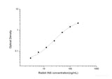 Rabbit INS(Insulin) ELISA Kit