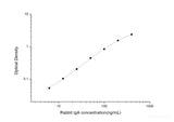 Rabbit IgA(Immunoglobulin A) ELISA Kit