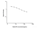 Rabbit MT(Melatonin) ELISA Kit