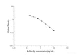 Rabbit Pg(Progesterone) ELISA Kit