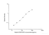 Rabbit bFGF/FGF2(Basic Fibroblast Growth Factor) ELISA Kit