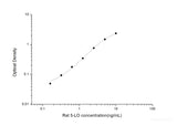 Rat 5-LO(Arachidonate 5-Lipoxygenase) ELISA Kit