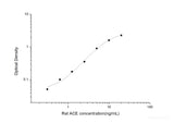 Rat ACE(Angiotensin Ⅰ Converting Enzyme) ELISA Kit