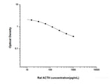 Rat ACTH(Adrenocorticotropic Hormone) ELISA Kit