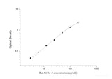 Rat ACTα2(Actin Alpha 2, Smooth Muscle) ELISA Kit