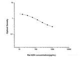 Rat ADH(Antidiuretic Hormone) ELISA Kit