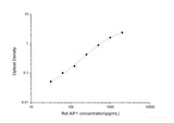 Rat AIF1(Allograft Inflammatory Factor 1) ELISA Kit 