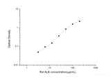 Rat ALB(Albumin) ELISA Kit