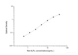 Rat ALPL(Alkaline Phosphatase, Liver/Bone/Kidney) ELISA Kit