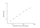 Rat ANGPTL3(Angiopoietin Like Protein 3) ELISA Kit