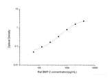 Rat BMP-2(Bone Morphogenetic Protein 2) ELISA Kit