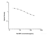 Rat BNP(Brain Natriuretic Peptide) ELISA Kit