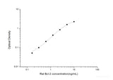 Rat Bcl-2(B-cell Lymphoma/Leukemia 2) ELISA Kit