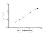 Rat C1q(Complement 1q) ELISA Kit