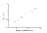 Rat CALP(Calprotectin) ELISA Kit