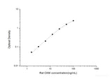 Rat CKM(Creatine Kinase, Muscle) ELISA Kit