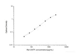 Rat CNTF(Ciliary Neurotrophic Factor) ELISA Kit