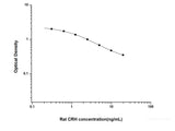 Rat CRH(Corticotropin Releasing Hormone) ELISA Kit