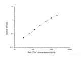 Rat CTGF(Connective Tissue Growth Factor) ELISA Kit