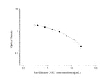 Rat/Chicken CORT (Corticosterone) ELISA Kit