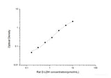 Rat D-LDH(D-Lactate Dehydrogenase) ELISA Kit