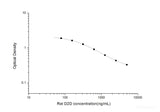 Rat D2D(D-Dimer) ELISA Kit