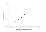 Rat DAT(Dopamine Transporter) ELISA Kit