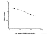 Rat DHEA-S(Dehydroepiandrosterone Sulfate) ELISA Kit