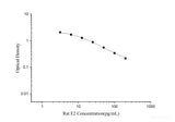 Rat E2(Estradiol) ELISA Kit