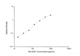 Rat EGF(Epidermal Growth Factor) ELISA Kit