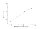 Rat ESM1(Endothelial Cell Specific Molecule 1) ELISA Kit