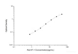 Rat ET-1(Endothelin 1) ELISA Kit