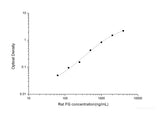 Rat FG(Fibrinogen) ELISA Kit