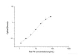 Rat FN(Fibronectin) ELISA Kit