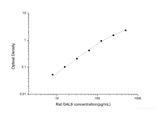 Rat GAL9(Galectin 9) ELISA Kit