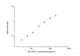 Rat GPX1(Glutathione Peroxidase 1) ELISA Kit