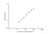 Rat HPX(Hemopexin) ELISA Kit