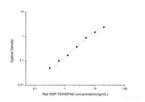 Rat HSP-70/HSPA9(Heat Shock Protein 70) ELISA Kit