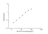 Rat I-PTH(Intact Parathormone) ELISA Kit