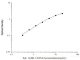 Rat ICAM-1/CD54(intercellular adhesion molecule 1) ELISA Kit