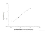 Rat IFABP/FABP2(Intestinal Fatty Acid Binding Protein) ELISA Kit